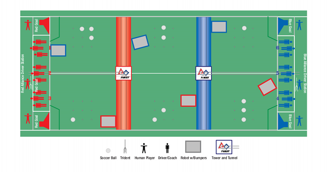 Image by FIRST Robotics Competition